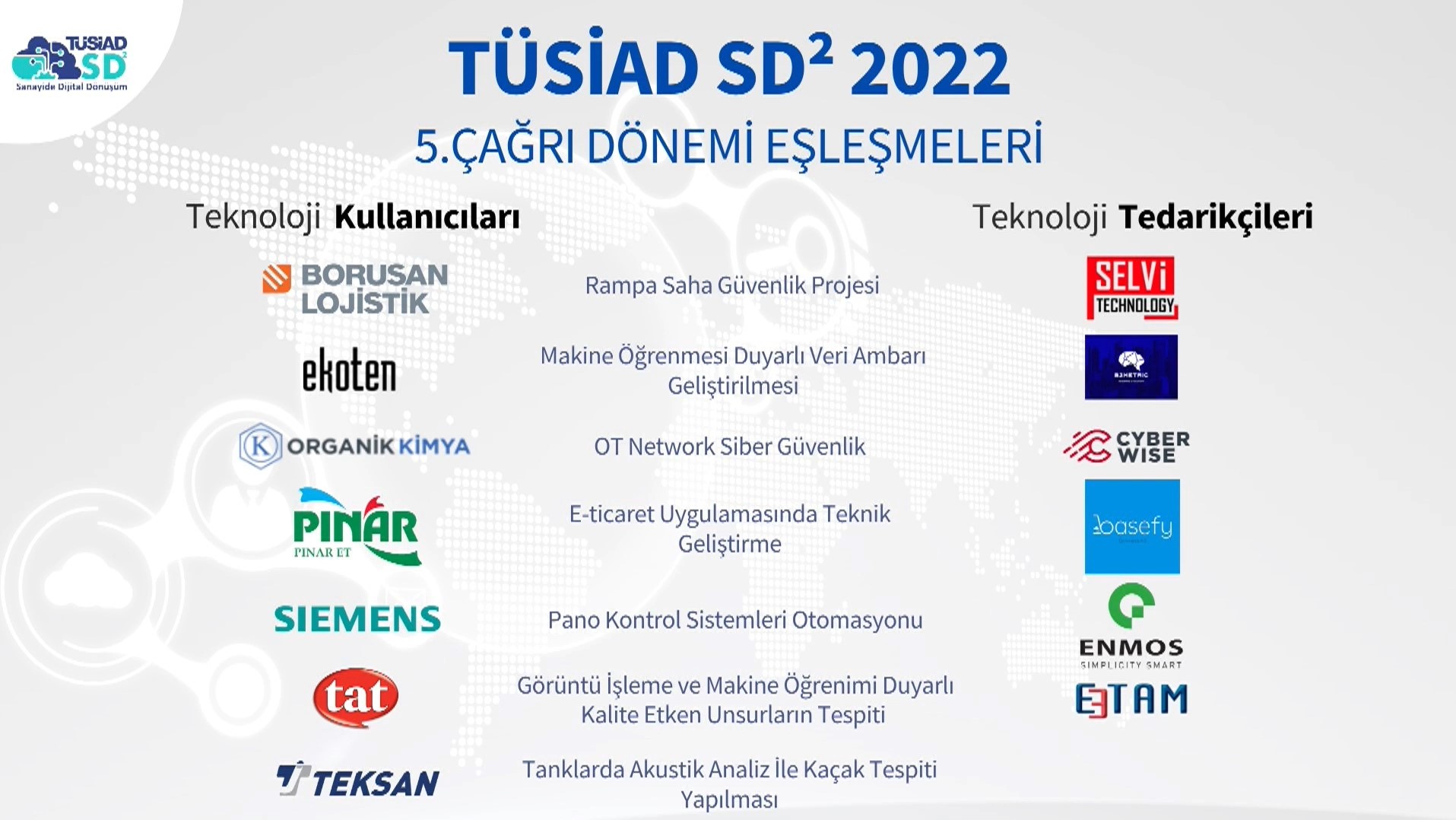 TÜSİAD SD² - STEP 2022/5.Dönem - Eşleşme Sonuçlarının İlanı