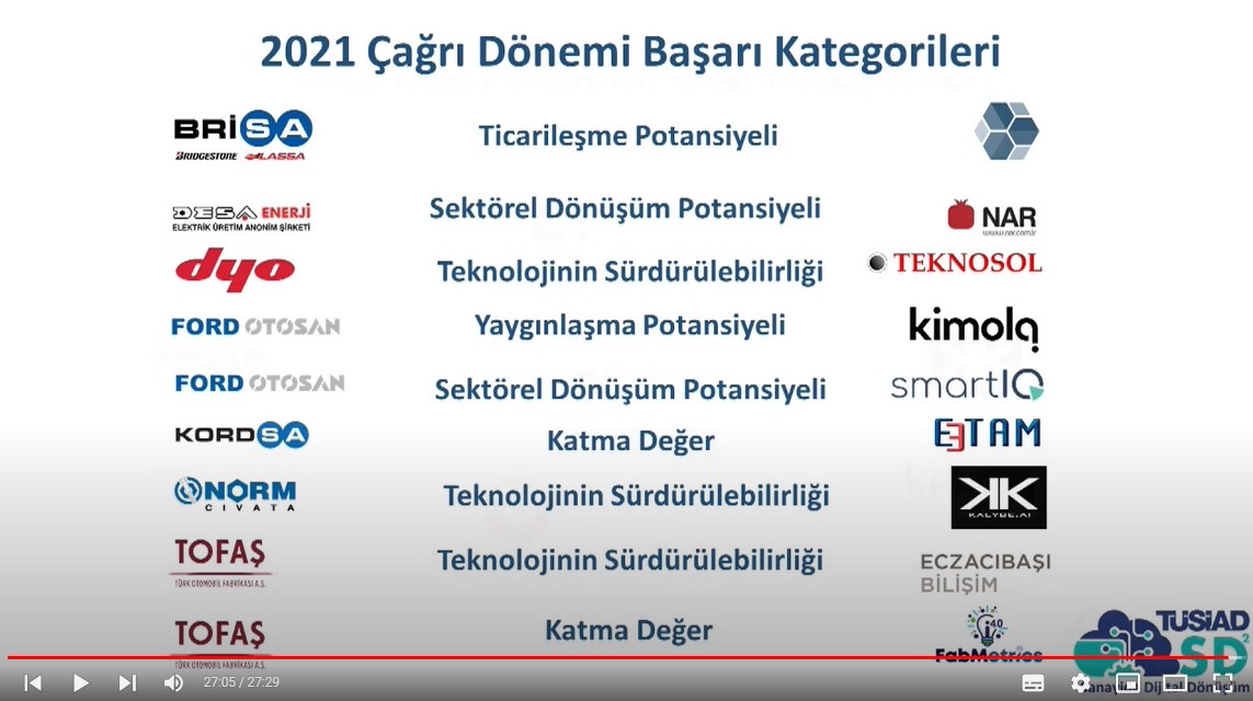 Başarı Hikâyeleri Töreni 2021 - Özel Kategorilerin İlanı